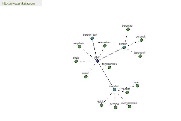 click for definition