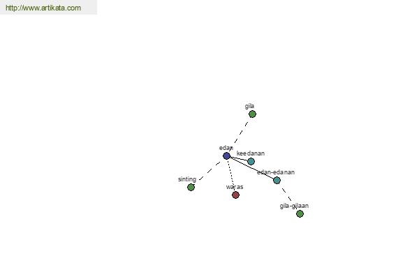 click for definition