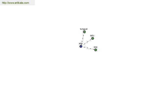 click for definition