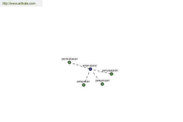 click for definition