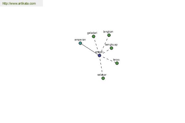 click for definition