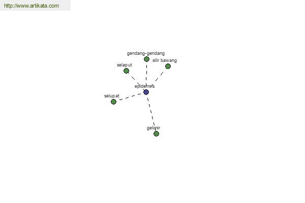 click for definition