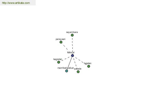 click for definition