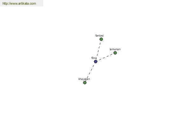 click for definition