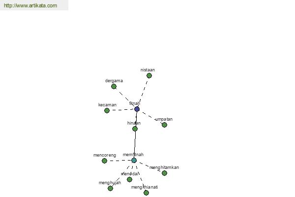 click for definition