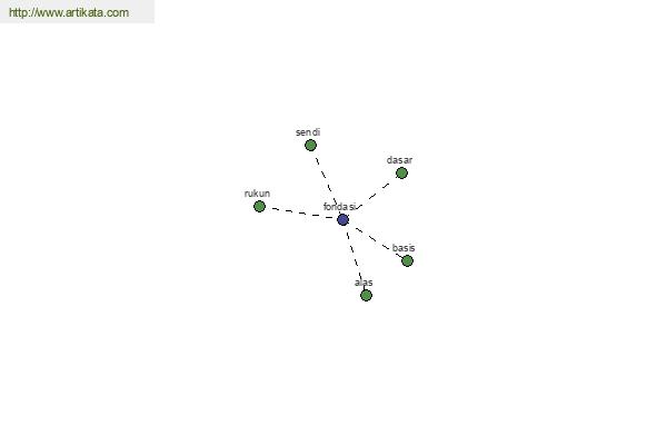 click for definition