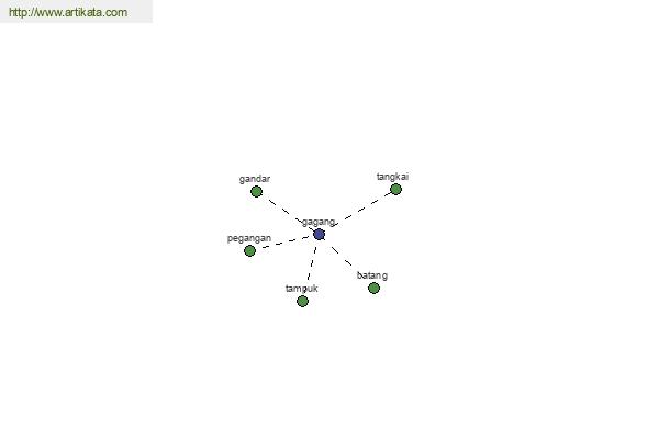 click for definition