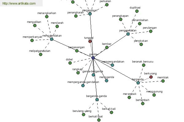 click for definition