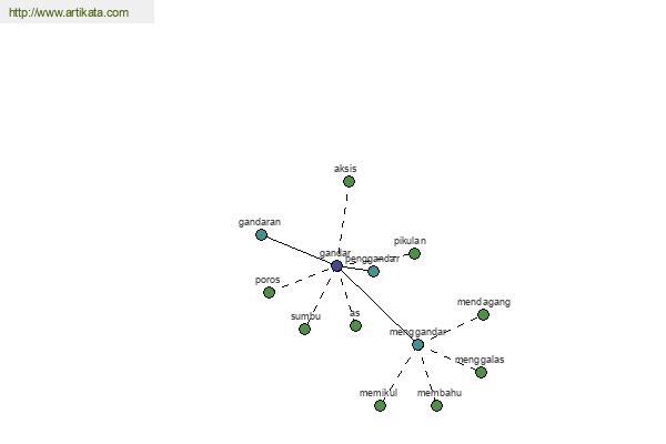 click for definition