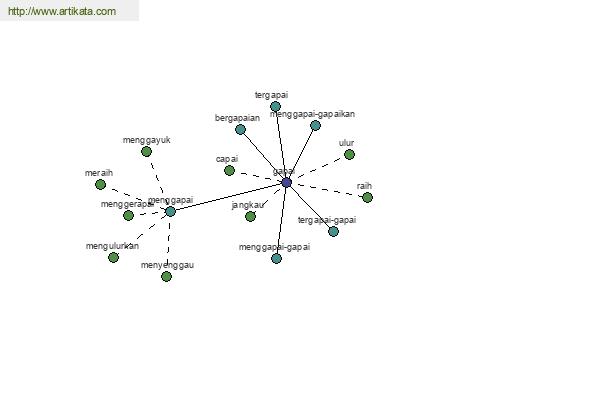 click for definition