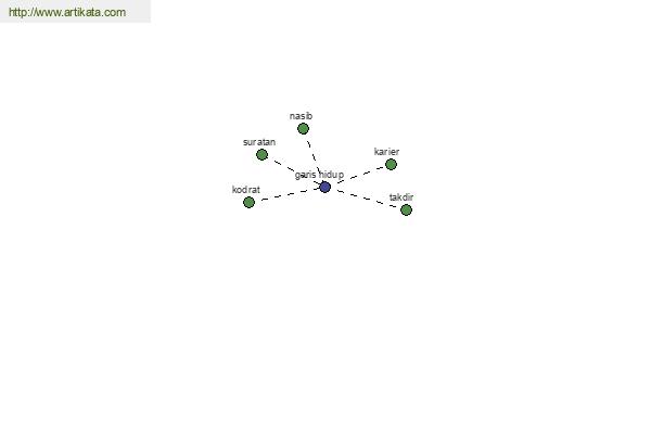 click for definition