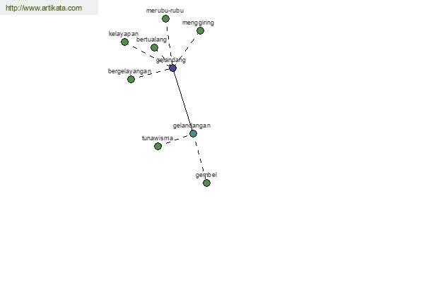 click for definition