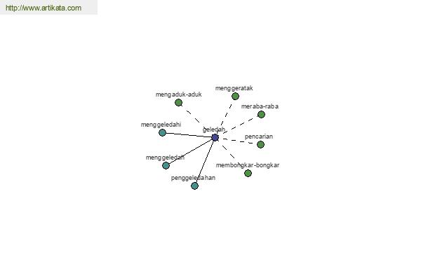 click for definition