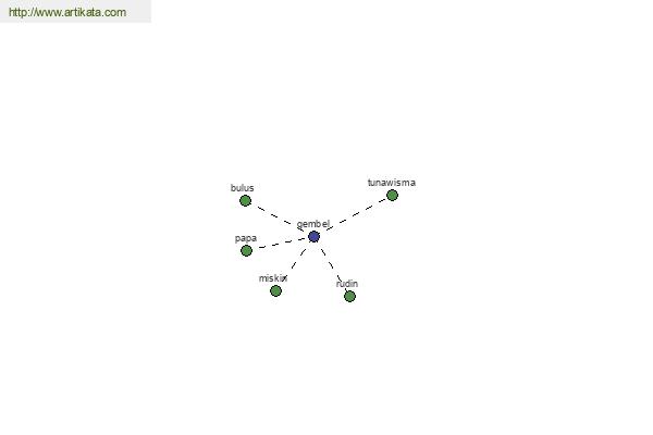 click for definition