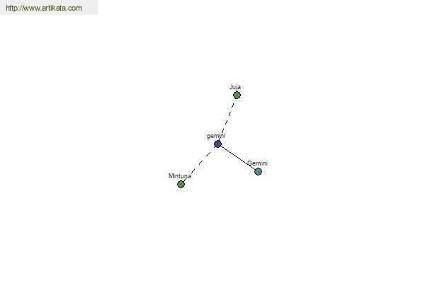 click for definition