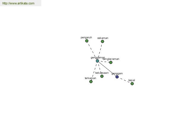 click for definition