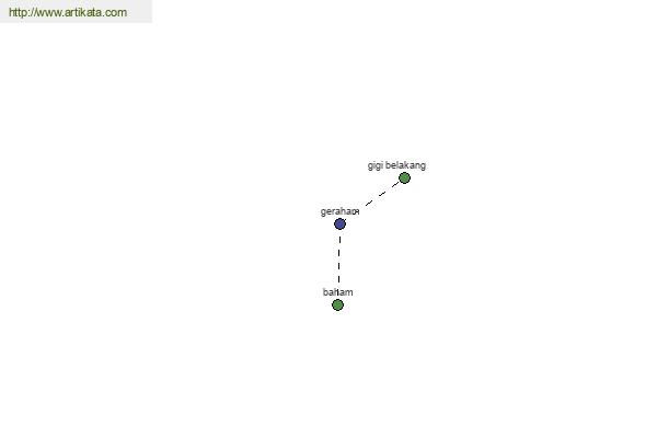 click for definition