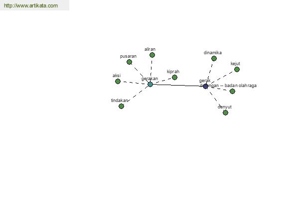 click for definition