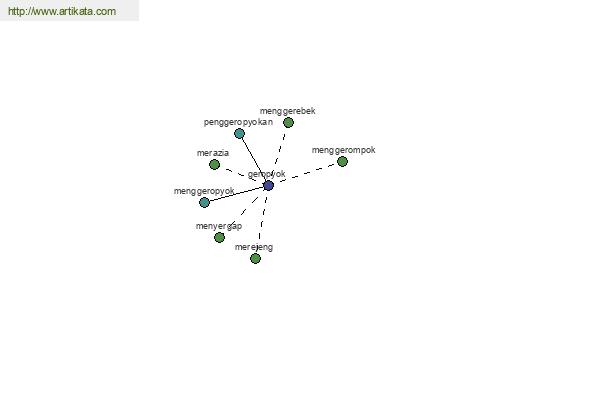 click for definition