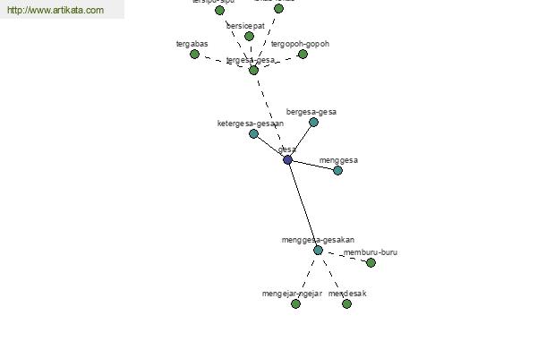 click for definition