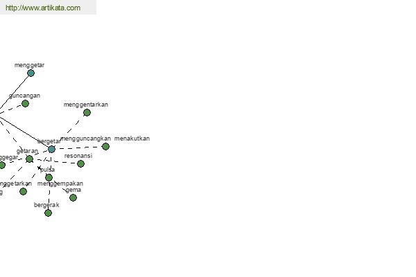 click for definition