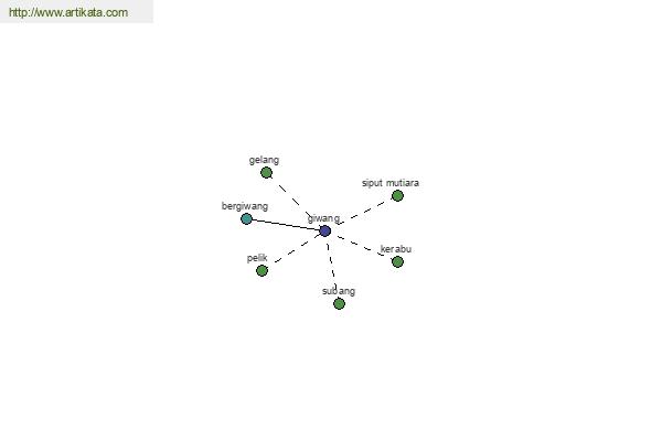 click for definition