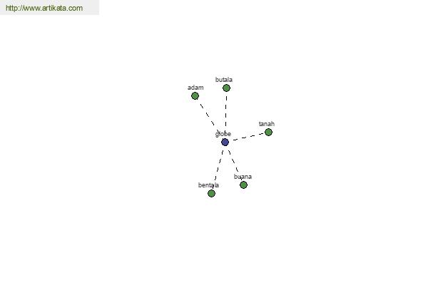 click for definition