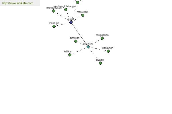 click for definition