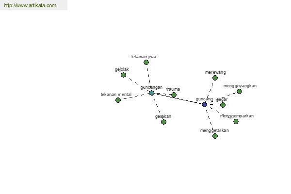 click for definition