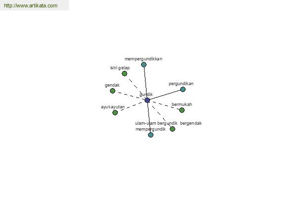 click for definition