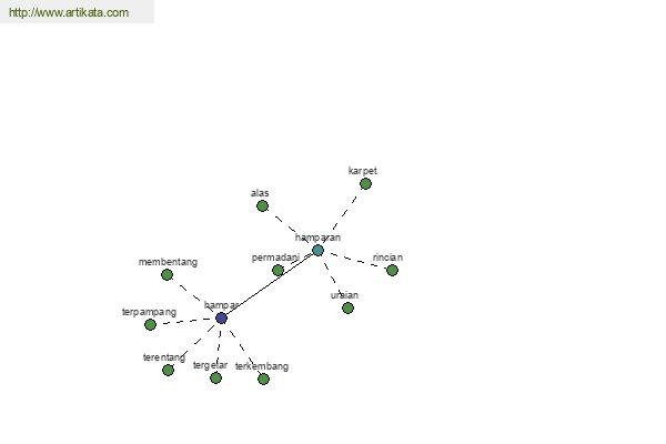 click for definition