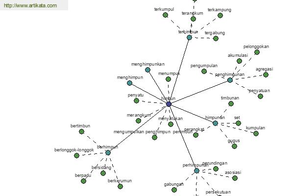 click for definition