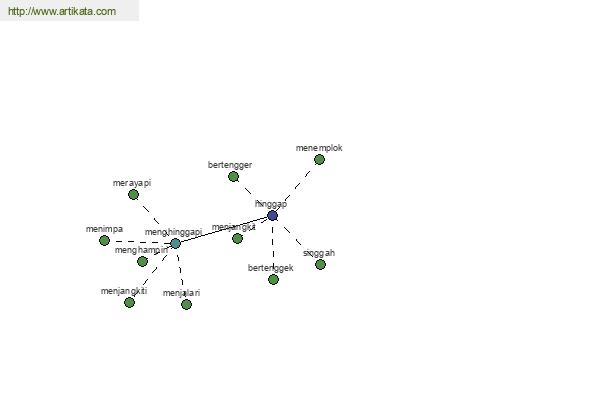 click for definition