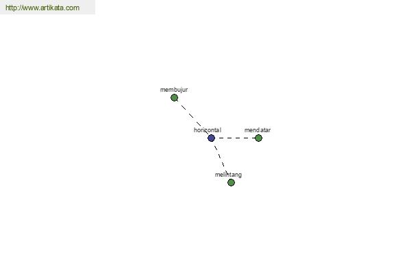 click for definition