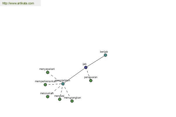 click for definition