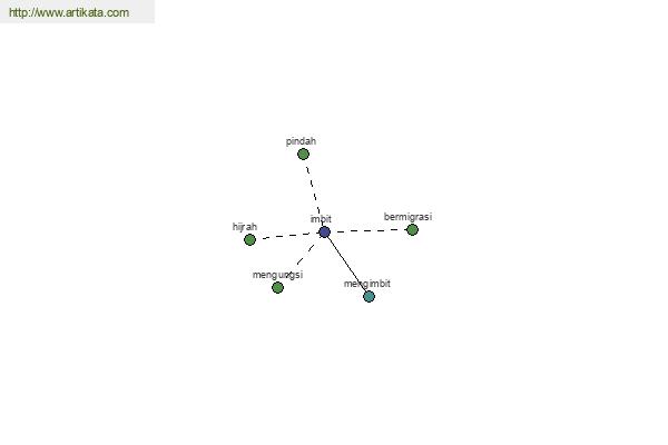 click for definition