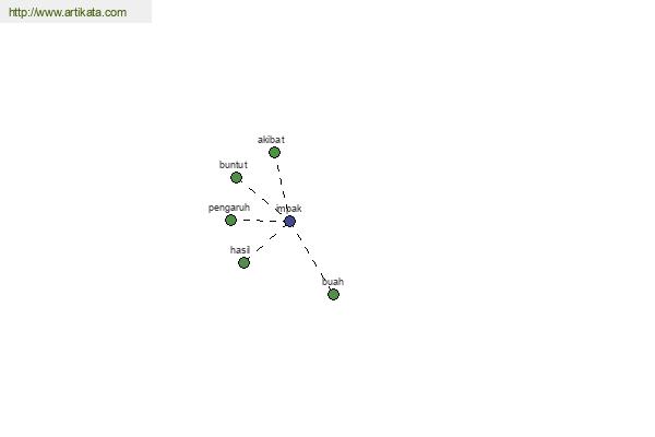 click for definition