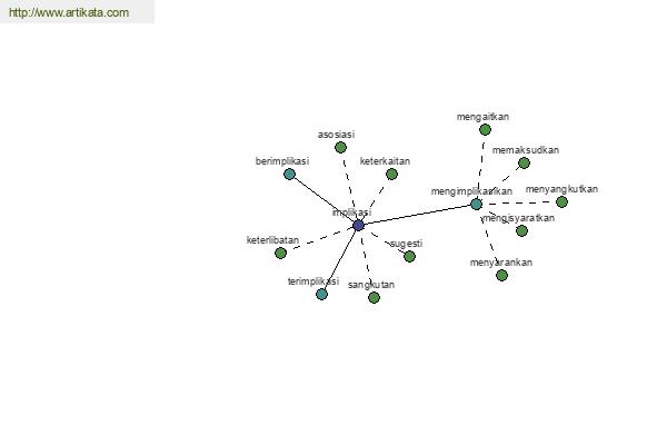 click for definition