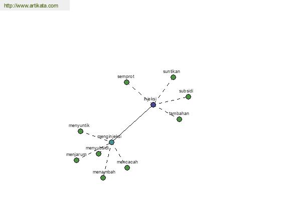 click for definition