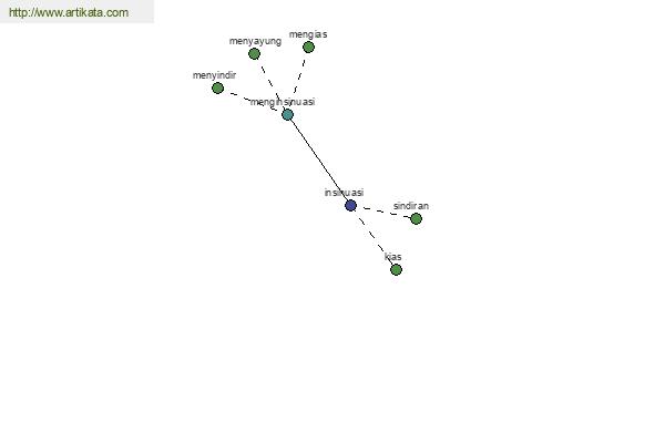 click for definition