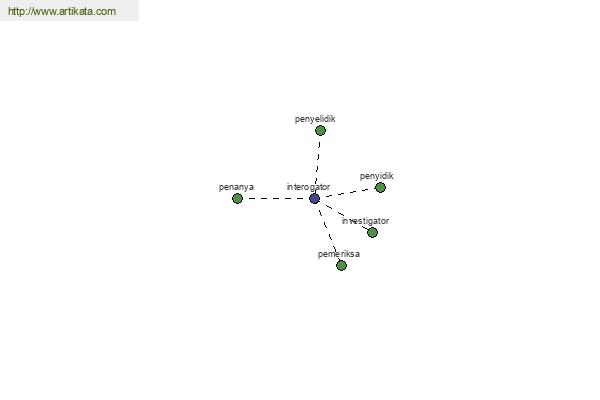 click for definition