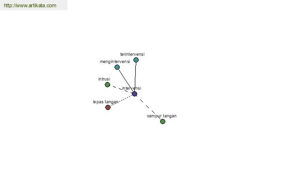 click for definition