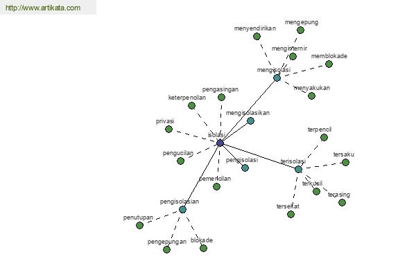 click for definition