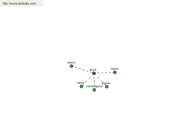 click for definition