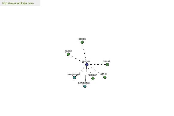 click for definition