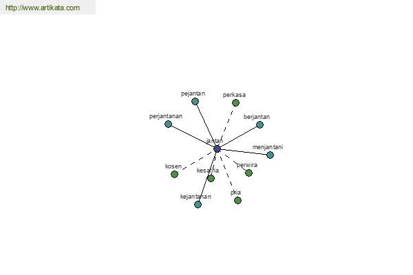 click for definition