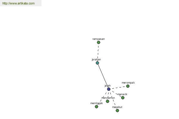 click for definition