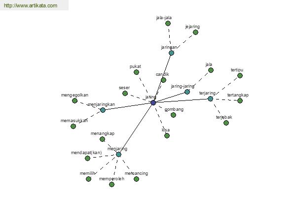 click for definition