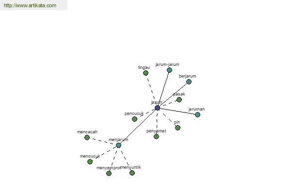 click for definition