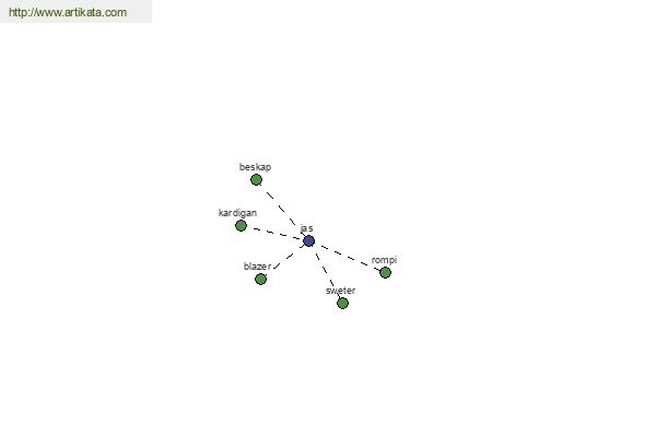 click for definition